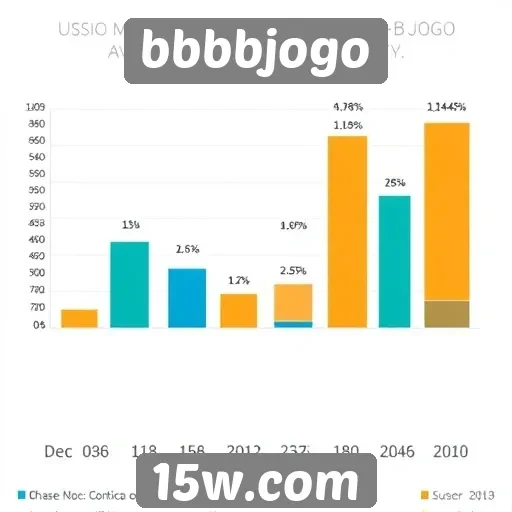 Estatísticas sobre a base de usuários do bbbjogo